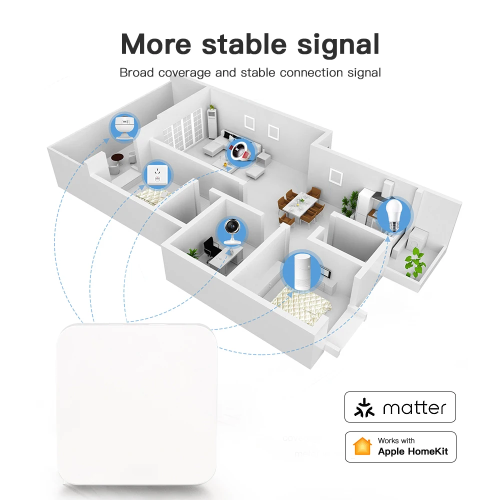 Gledopto Matter шлюз для преобразования ZigBee 3 0 интеллектуальных ламп и контроллеров работы с устройствами совместимыми веществом