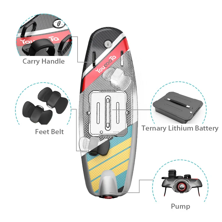 Youmota Unisex Electric Hydrofoil Surfboard EPP Board with Fin Accessory 72V  Pump Water Sports Model efoil
