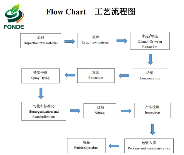 
Manufacture supply bulk black tea extract 20%-80% Theaflavin powder 