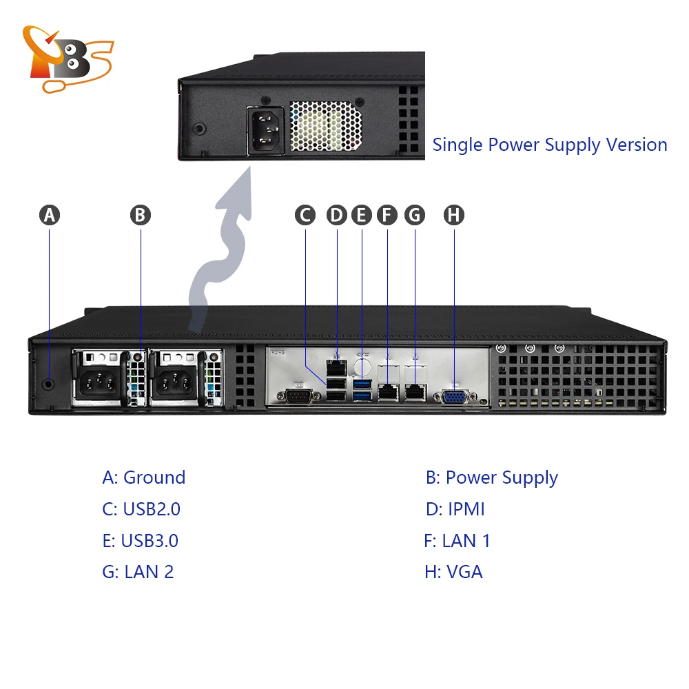 TBS8510 with 2pcs TBS6909X IPTV transcoder supporting IP and DVB-S/S2/S2X satellite  input 30HD channels H.265/H.264 trancoding