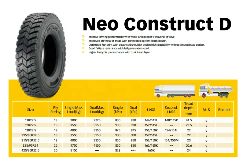 High Quality Aeolus truck tire 425/65r22.5 445/65r22.5 all Steel Radial Tyre TBR tyres heavy duty truck