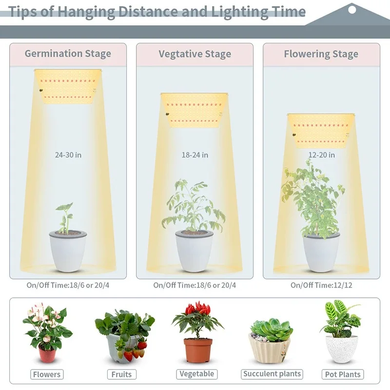 LED Grow Light with Quantum Spectrum Phyto Lamp for Indoor Plants Flowers Greenhouse Seedlings flood light