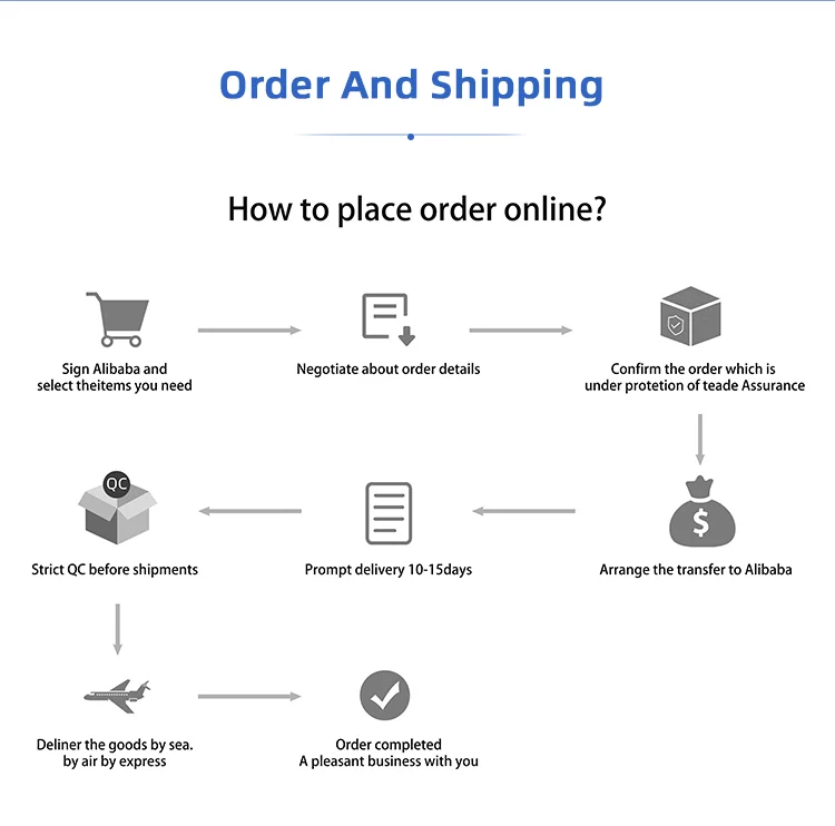 order and shipping
