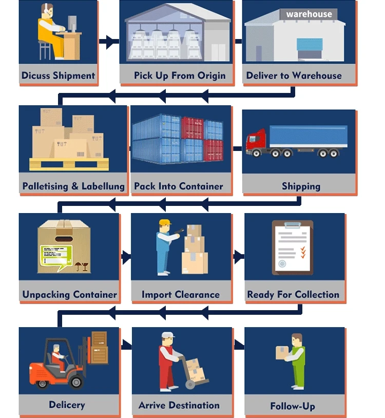 Professional and discounted China freight forwarder from shenzhen to COLUMBUS 40GP 40ft Large cargo transportation