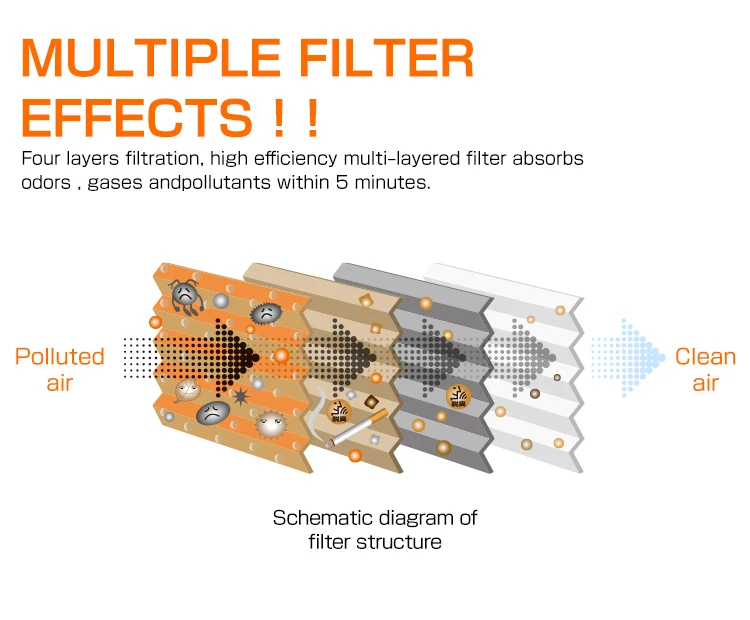 MASUMA MC-2008 Manufacture Auto Cabin Air Filter Car Carbon Filter 7803A004 7803A109 Cabin Filter For TOYOTA For MITSUBISHI Car