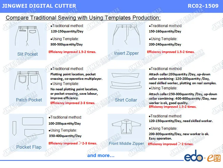 JWEI RC Acrylic Apperal Pattern Digital Cutter