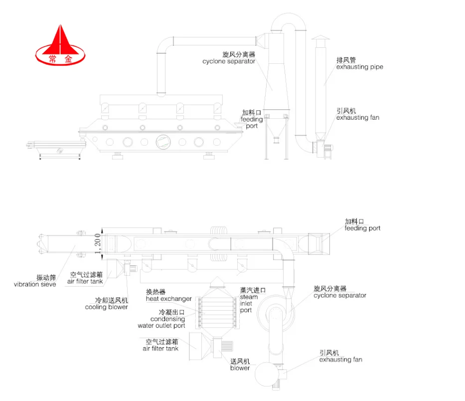 vibrating food sugar fluid bed dryer machine