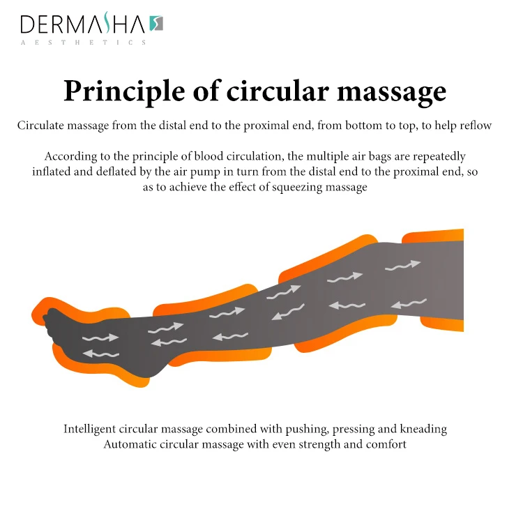 3 in 1 Pressure Therapy Massage Air Pressure Detox Slimming Suit Air Pressure Far Infrared Lymph Drainage Pressotheray