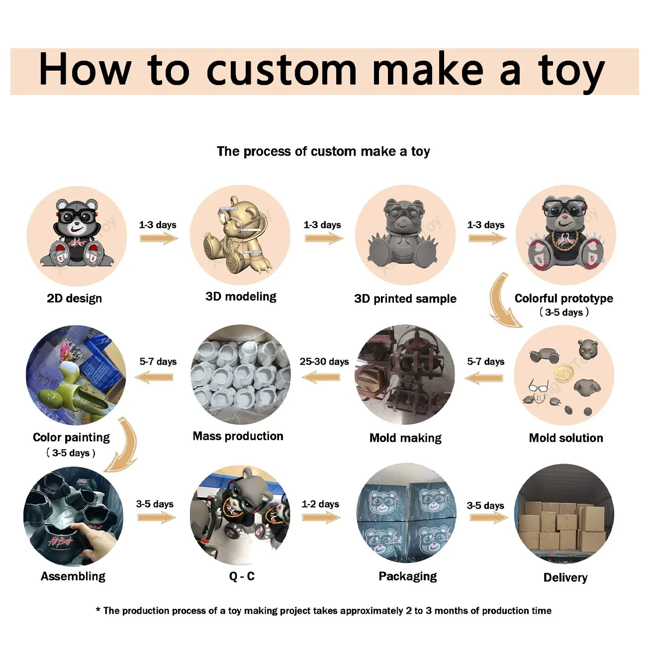 Factory Custom High Quality Hot Sale 3D PVC Wrestling MenToys Plastic Art Amine Action Figures