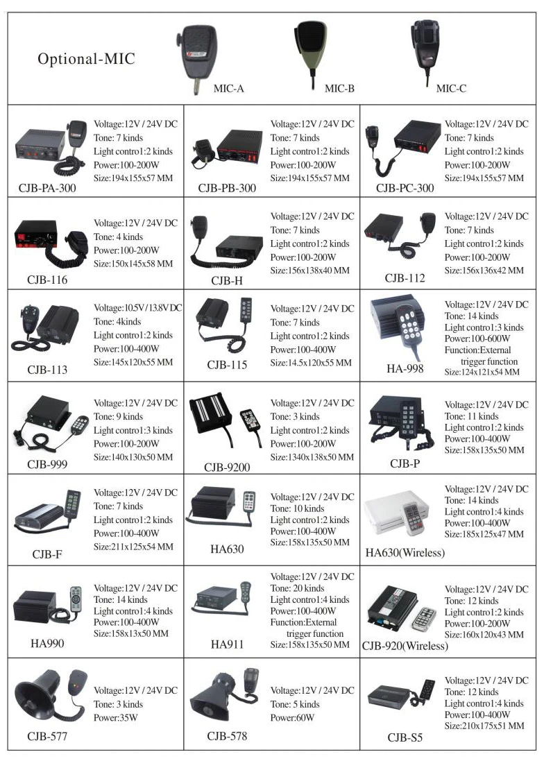 HAIBANG Factory 100w 150w 200w Ambulance Sirens Speaker Amplifier Horn Speaker Fire Alarm Host Siren