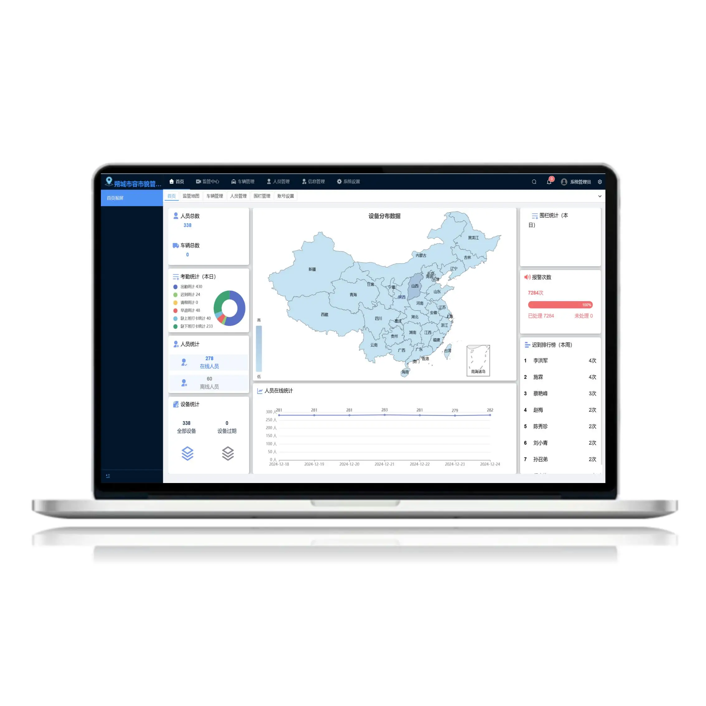 High quality unified developer software application iot urban sanitation supervision system