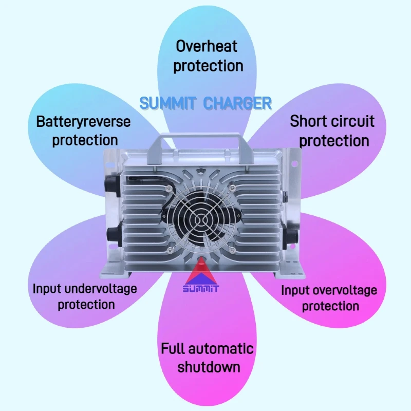 Portable Lithium Ion Battery Charger 2000W 24V 48V 60V 72V 80V 84V 96V  Electric Tricycle Truck Golf Cart EV Car Battery Charger