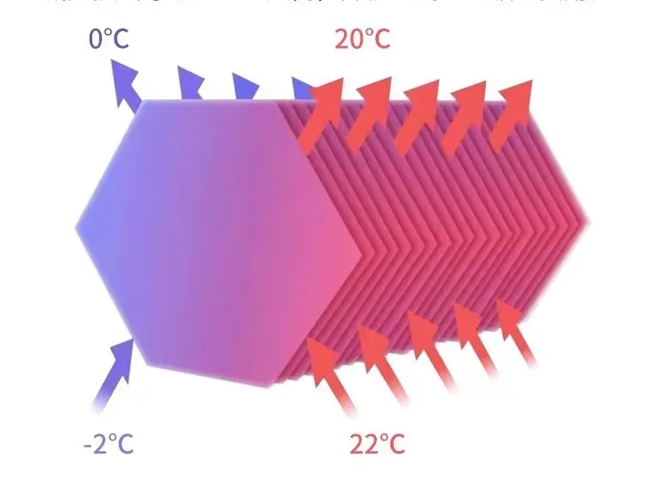 Energy Heat Recovery Home Ventilation System Hvac Fresh air Hrv Erv Ventilators Machine for