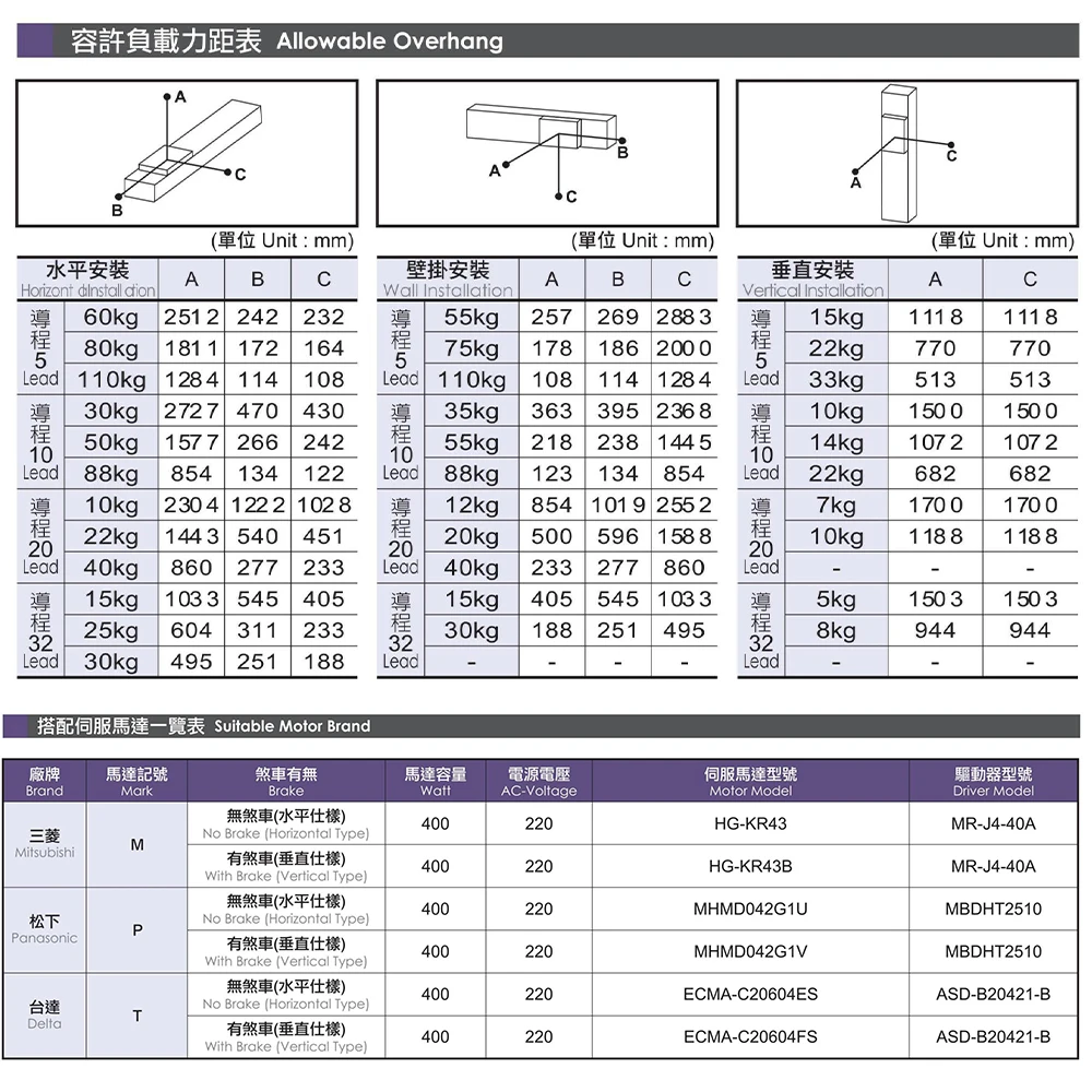NEW  PFTH14 Guideway 400W 250-1600mm/s 218-1388N Stroke Pitch 50-1050mm 1-axis Ball Screw Drive Where to buy linear guide rail