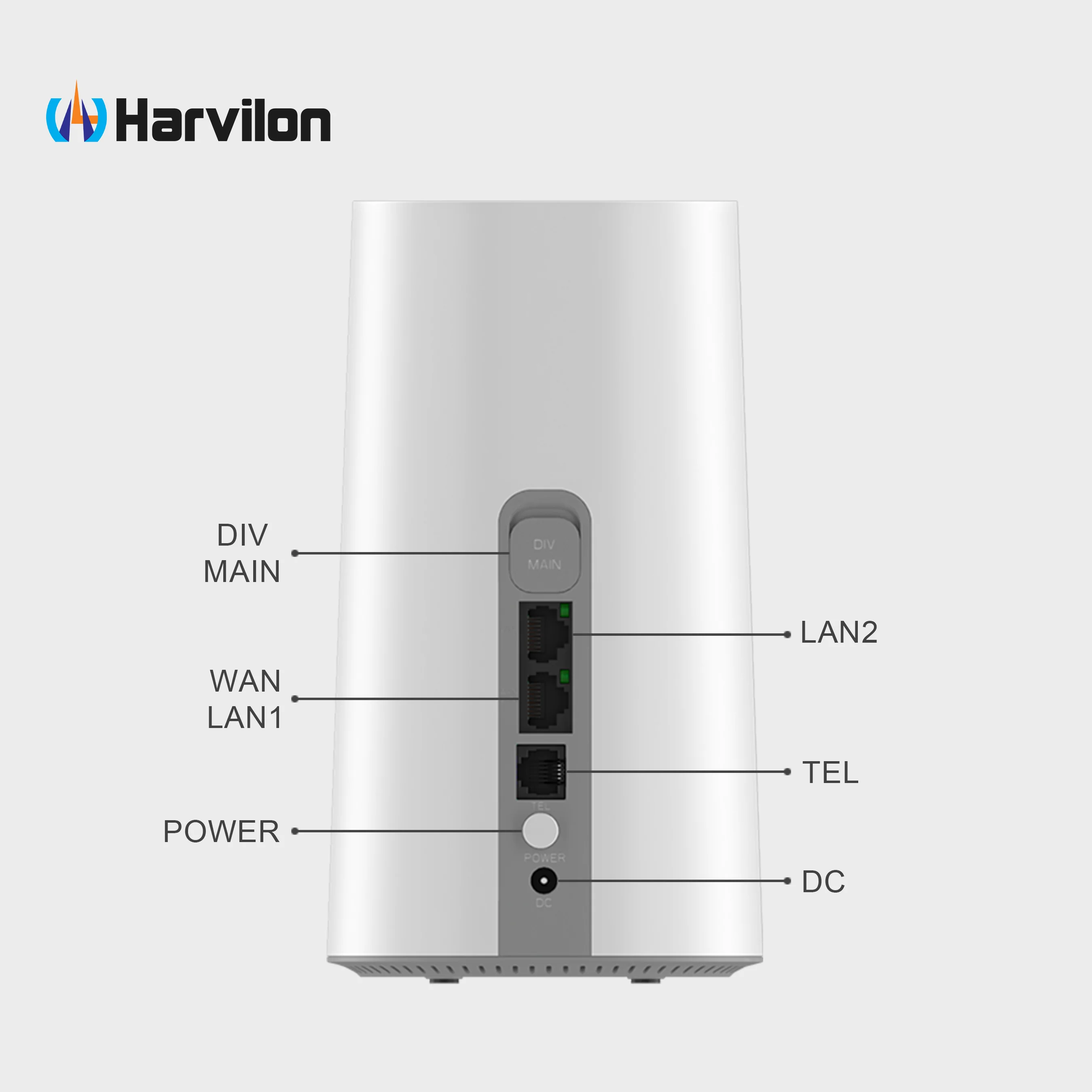 Europe Bands 4g Antenna Modem Slot Wireless With Sim Card 5g Lte Wifi Router