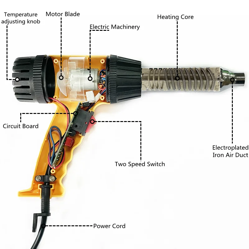 DIY Grade Industrial Heat Gun with Overheat Protection 2 Temperature Hot Air Electric Power Source 220V Rated Voltage