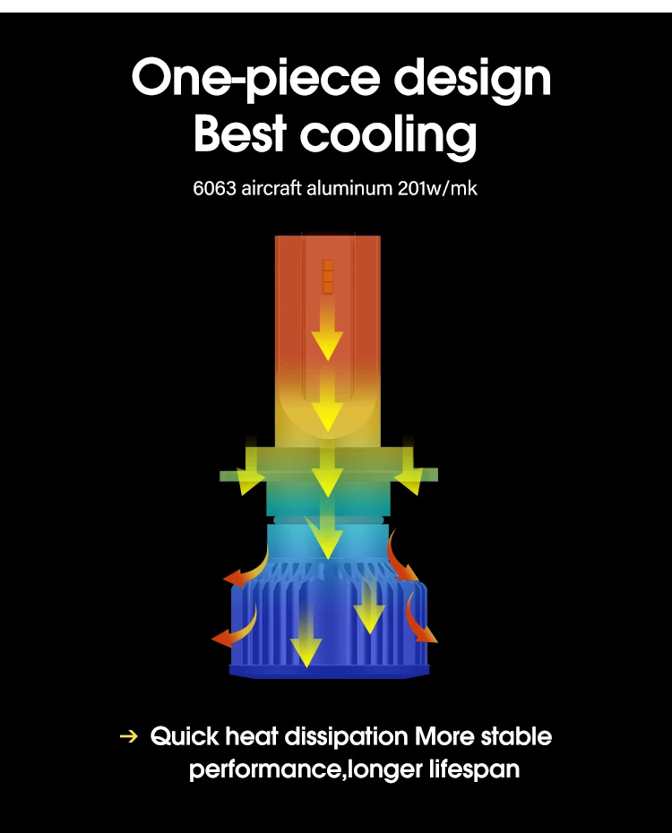 Aurora Factory Wholesale 9007 Automotive Lighting Emark IP68 Car Led Headlight Bulbs