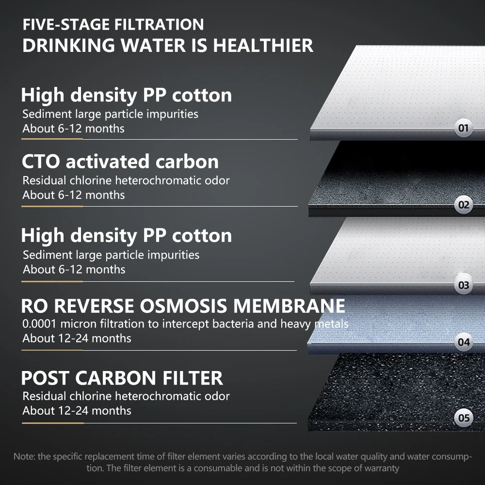 High Quality Hot Cold Water Reverse Osmosis Desktop Water Dispenser Level 5 Filter System Purifier