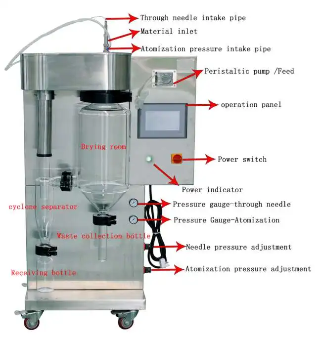 
Milk Spray Drying Machine Laboratory Spray Dryer 