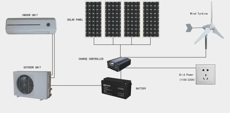 DC 48V Solar Power 100% Air Conditioner Series