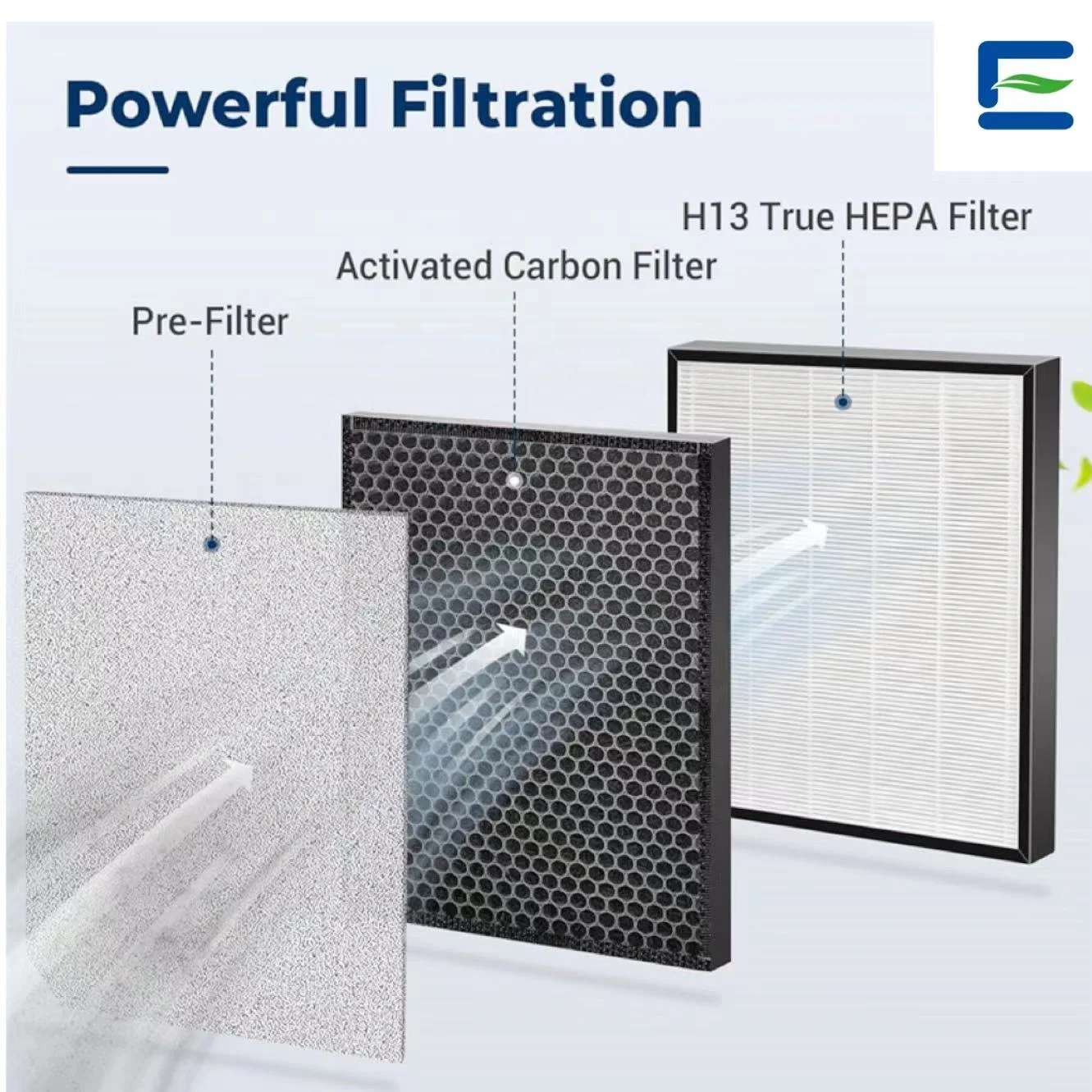 Custom High Performance AirDoctor Replacement H13 Air Filter Set ForAirDoctor AD3000/AD3500 ( 1HEPA+ 1Carbon+1Pre_filters)