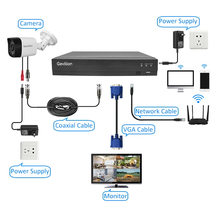 5MP Pro Digital video recorder cctv DVR 4CH 4 channel XVR