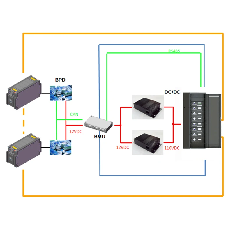 Rechargeable 48V Solar Inverter Battery 600KVA 10kwh 50Ah 100Ah 120Ah LiFePO4 Pack Battery 48V Lithium ion Phosphate Battery