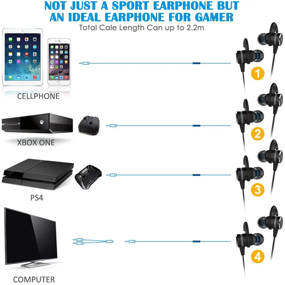 Wired Gaming  headset Noise Cancelling Stereo Gaming Headphone E-Sport Earphone for PS4, Xbox One, Laptop, Cellphone, PC