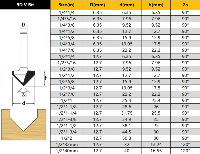 Arden 90 Degree V Groove Router Bit CNC Milling Cutter CNC V Bits For CNC Router