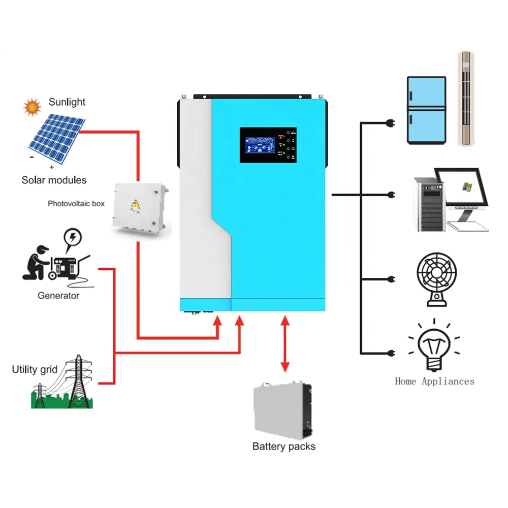 Система питания 3 кВт 5 24 В 48 USB GPRS Wi-Fi инвертор и конвертер MPPT 100 А солнечные инверторы без сети