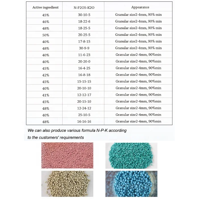 
NPK 20-20-20+te fertilizer 