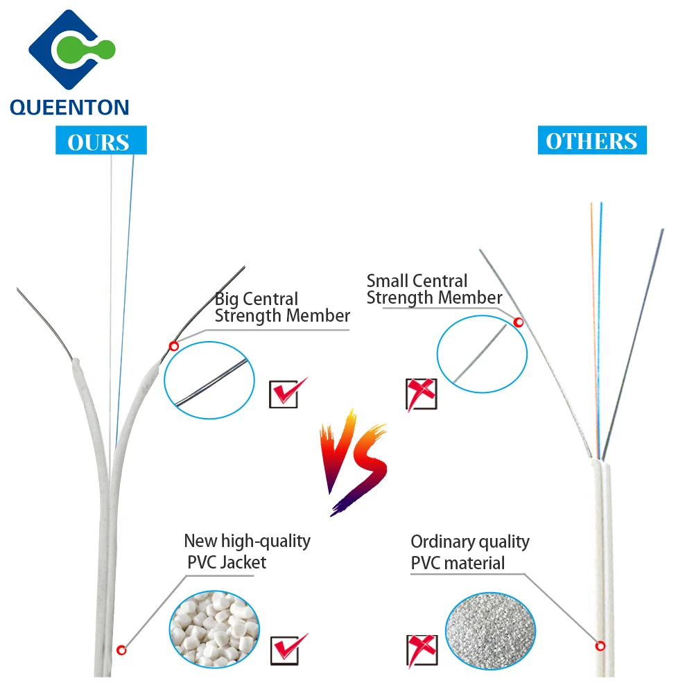 Network Building Self-Support Outdoor Single Mode Fiber Optic Cable GJXV 1-12 Cores G657A Indoor Fiber Optic Drop Cable