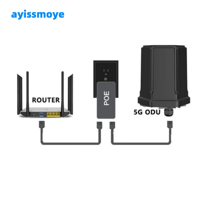 Wholesale Factory sale pocket wifi 5g wifi hotspot modem 5g sim card