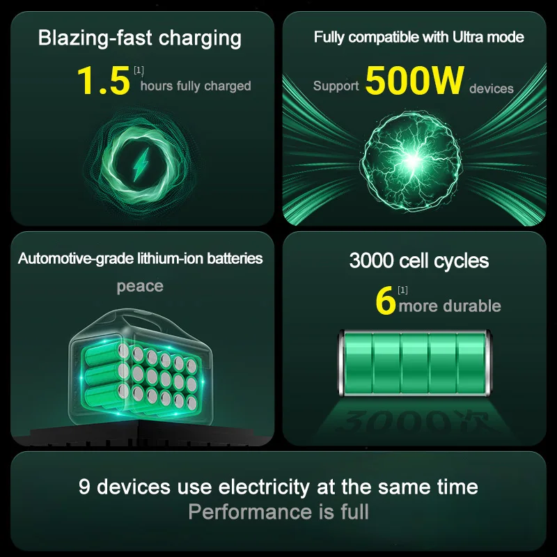 High Quality Outdoor Emergency Power Bank UPS Vehicle Emergency Start Energy Storage UPS Portable Large Capacity Multifunctional