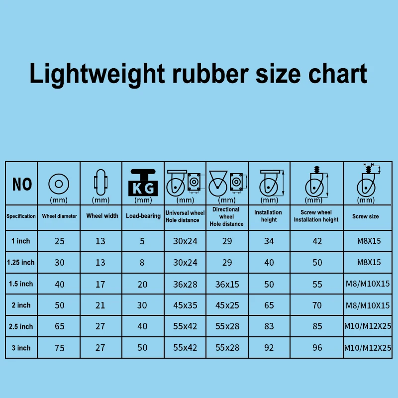 3 sizes castor Single wheel load-bearing 30/40/50 kg rubber castor wheels 2 inch threaded stem casters