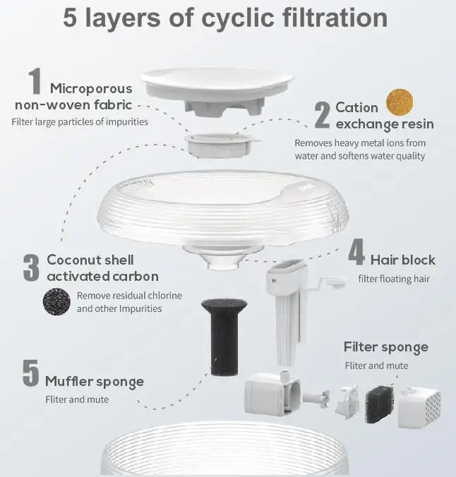 OEM Large Capacity Automatic Pet Water Fountain with Filter Cat Dog Water Dispenser with Ultra-Quiet Pump for Multiple Pets