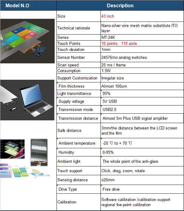 Best Price advertising equipment capacitive touch foil,multi touch film,touch screen film