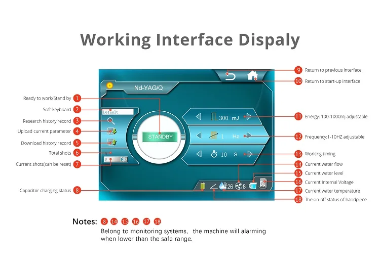Q switch Nd yag laser /tatto removal machine color tattoo removal with nd yag laser