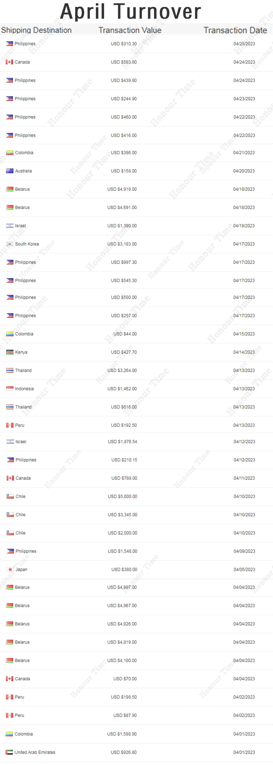 excavator parts excavator Engine wiring harness engine wire harness for Komatsu wire harness PC200-8 6754-81-9520