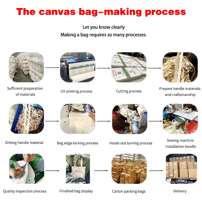 Wholesale Custom Tote Bags Hot Sale Eco Friendly Reusable Designer Canvas Cotton Shopping Bag With Custom Logo Printed