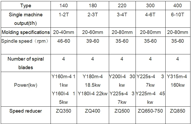 Product Parameters.png