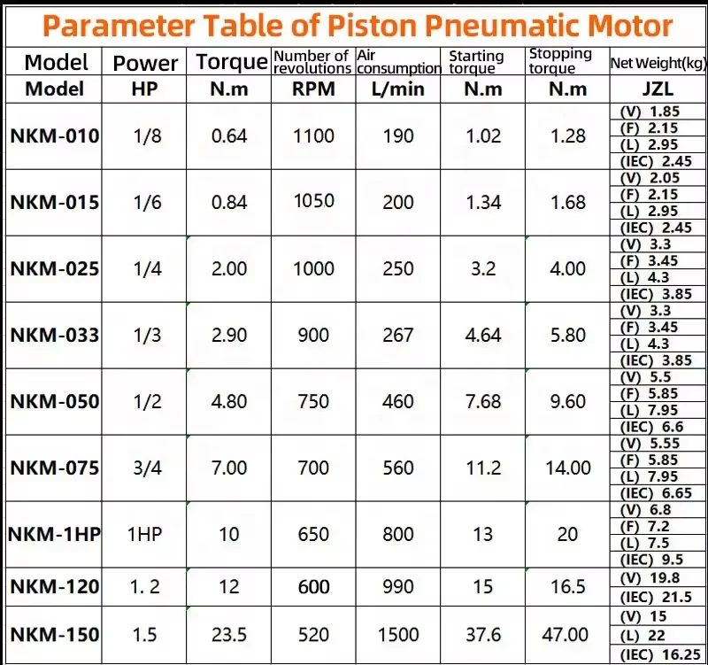 3/4 HP Pneumatic Motor With Flange 0.5HP Power Pneumatic Tool Air Motor 075