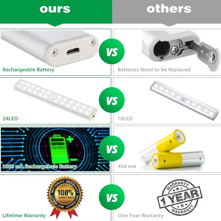 24-LEDs Rechargeable Wireless Closet Night Lighting Table Cabinet Bookcase  Lamp LED Motion Sensor  Light