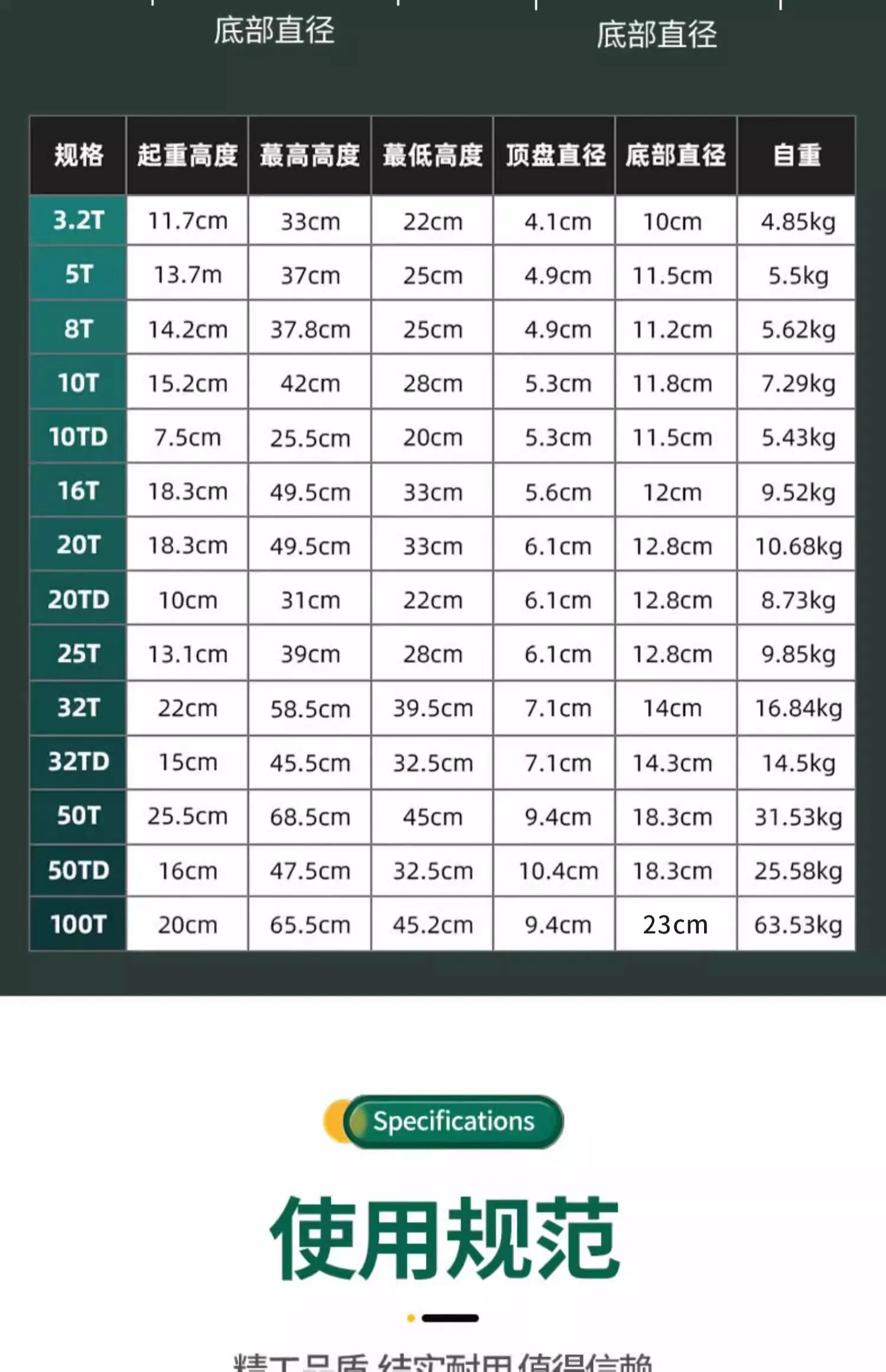 Sanlong 1.5T-25T hydraulic mini car lifting railway construction building car screw mechanical jack