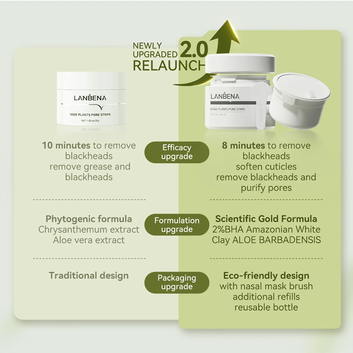 Lanbena pore strips blackhead remover for face with Salicylic acid skin care 30G+60pcs paper