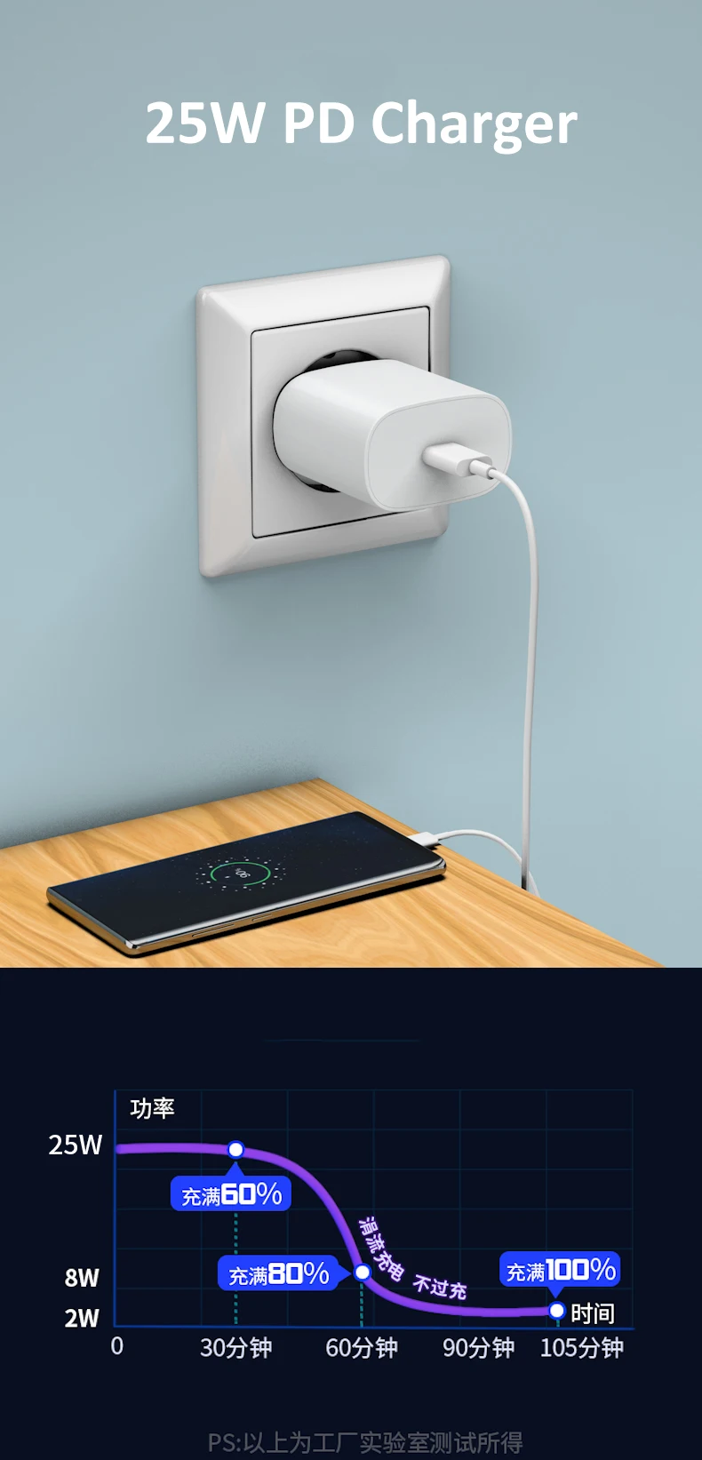 EU KC Plug usb type c fast charging adapter phone 25W PD travel charger for samsung Galaxy S21 25w PD fast charging