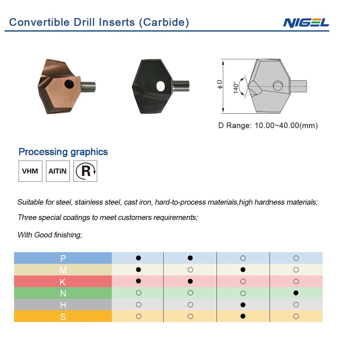 Nigel High Quality Coating Carbide S Crown Drill Bits Replaceable Drilling Heads 15.00mm