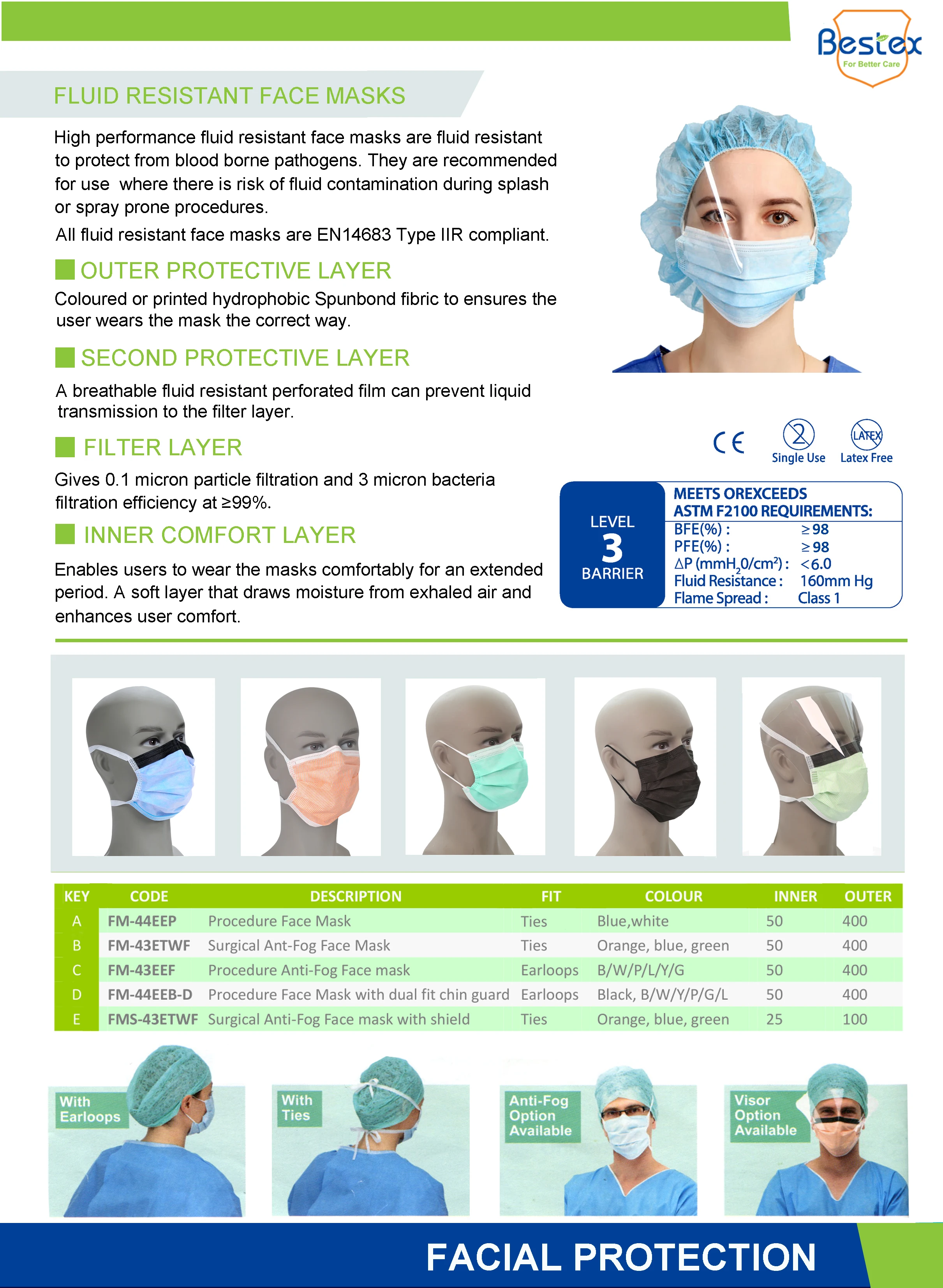 korean face mask High quality low price factory breathable disposable face mask 3ply earloop masks medical facemask with shield