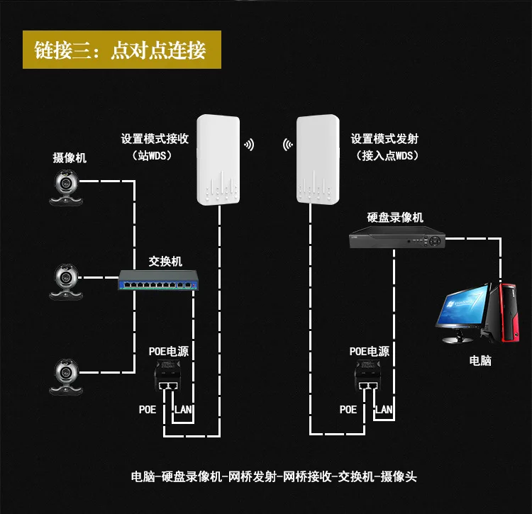2.4G 300Mbps Wifi Hotspot Wireless Outdoor CPE