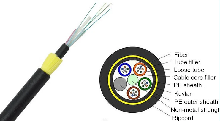 ADSS 48 core fibre optic cable Double jacket single mode OS1 OS2 outdoor